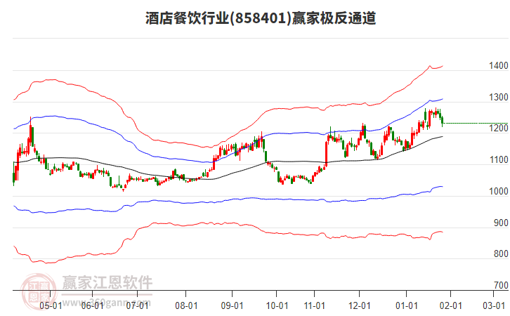 858401酒店餐飲贏家極反通道工具 858401酒店餐飲贏家極反通道工具