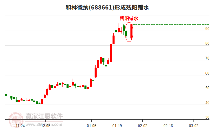和林微納形成殘陽鋪水形態(tài) 和林微納形成殘陽鋪水形態(tài)