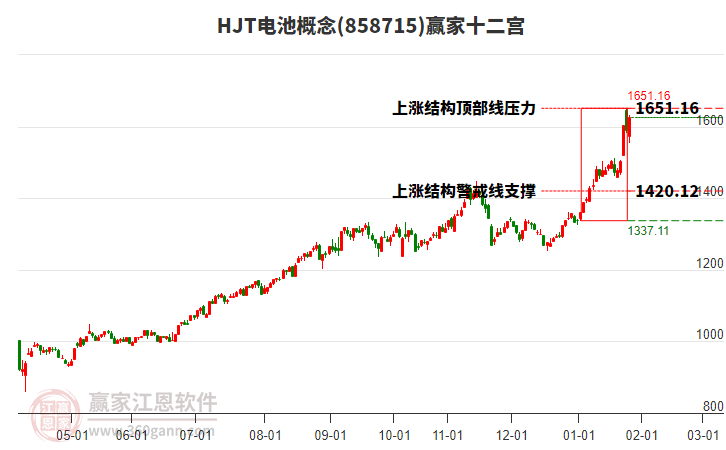 858715HJT電池贏家十二宮工具 858715HJT電池贏家十二宮工具