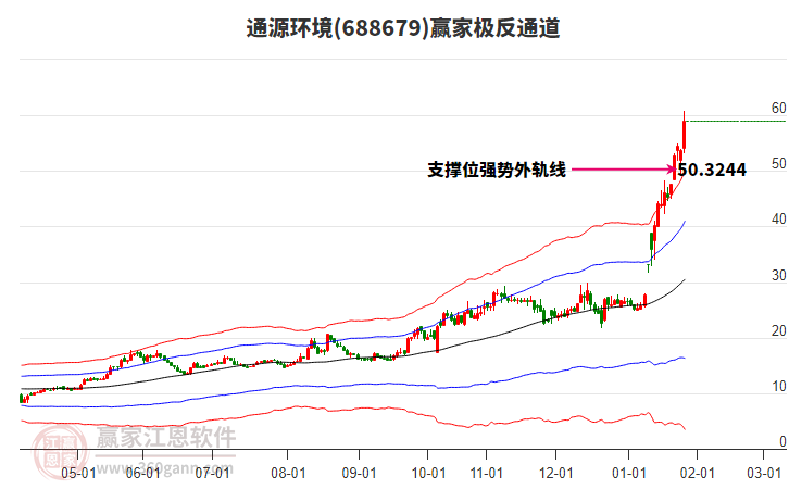 688679通源環(huán)境贏家極反通道工具