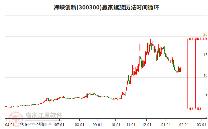300300海峽創(chuàng)新螺旋歷法時(shí)間循環(huán)工具 300300海峽創(chuàng)新螺旋歷法時(shí)間循環(huán)工具