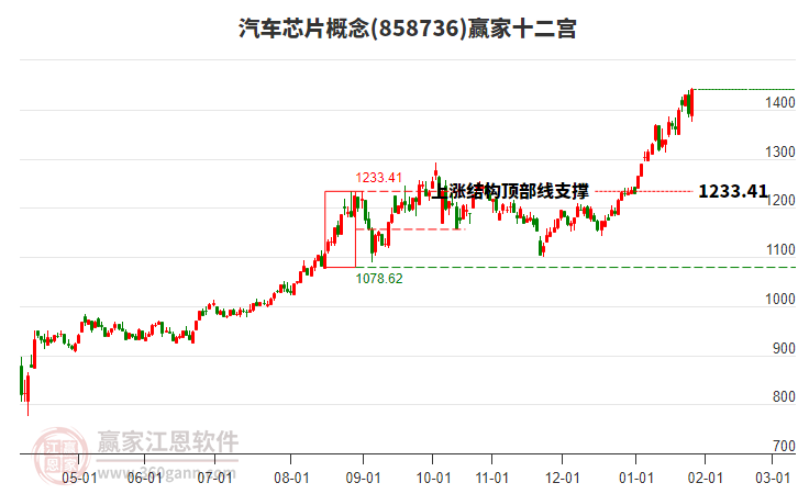 858736汽車芯片贏家十二宮工具 858736汽車芯片贏家十二宮工具