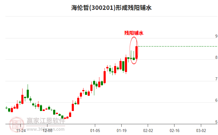 海倫哲形成殘陽(yáng)鋪水形態(tài) 海倫哲形成殘陽(yáng)鋪水形態(tài)