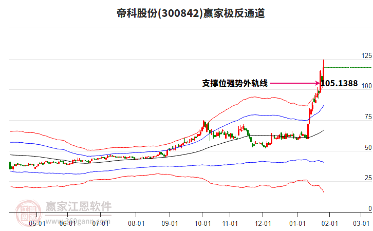 300842帝科股份贏家極反通道工具 300842帝科股份贏家極反通道工具