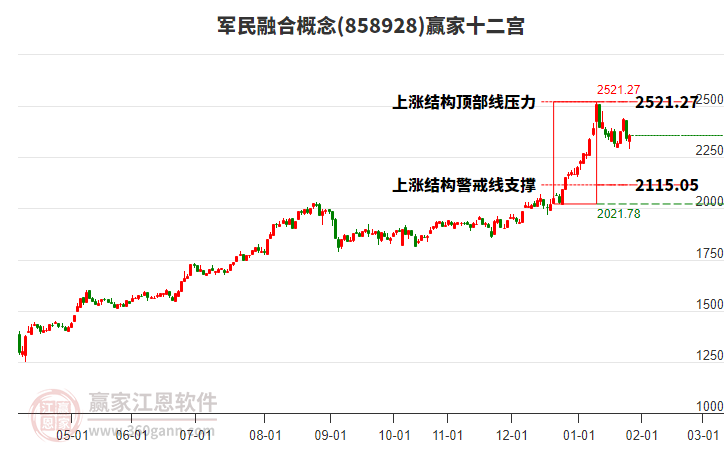 858928軍民融合贏家十二宮工具 858928軍民融合贏家十二宮工具