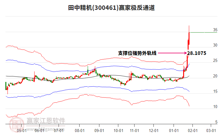 300461田中精機贏家極反通道工具