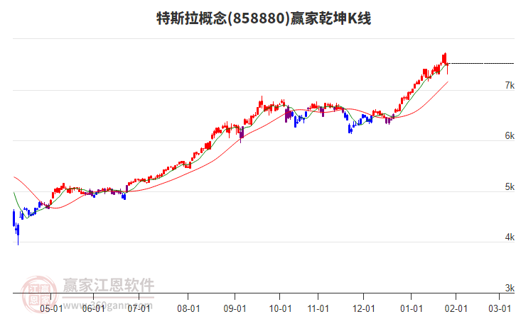 858880特斯拉贏家乾坤K線工具