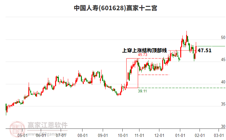 601628中國人壽贏家十二宮工具