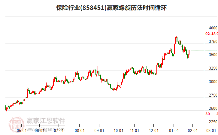 保險(xiǎn)行業(yè)螺旋歷法時(shí)間循環(huán)工具