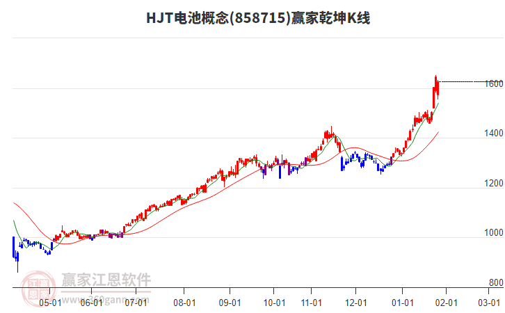 858715HJT電池贏家乾坤K線工具 858715HJT電池贏家乾坤K線工具