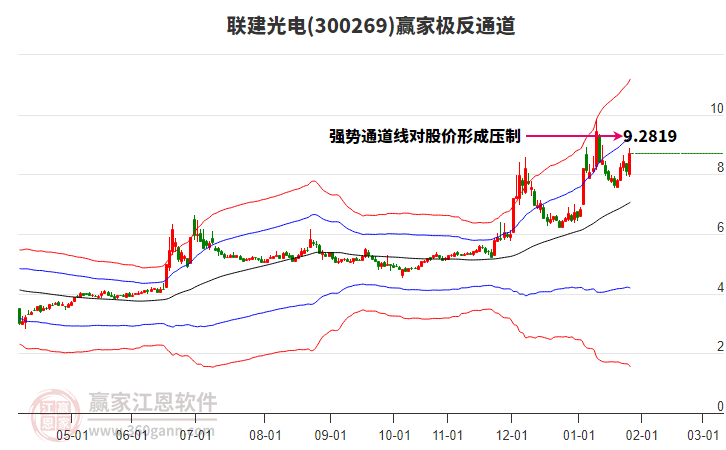 300269聯(lián)建光電贏家極反通道工具 300269聯(lián)建光電贏家極反通道工具