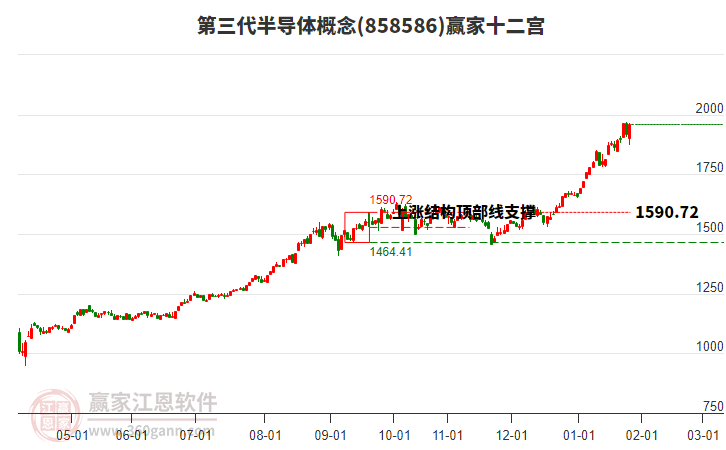858586第三代半導(dǎo)體贏家十二宮工具