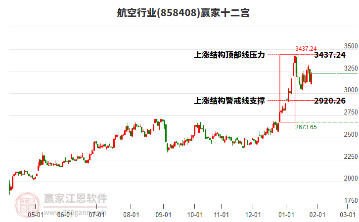 858408航空贏家十二宮工具