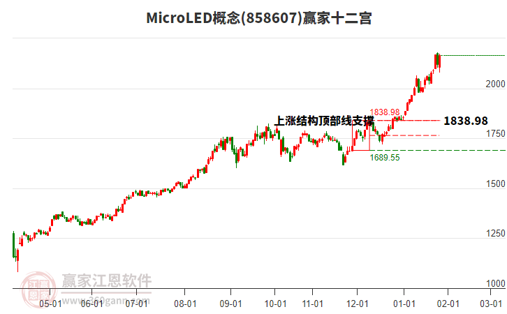 858607MicroLED贏家十二宮工具