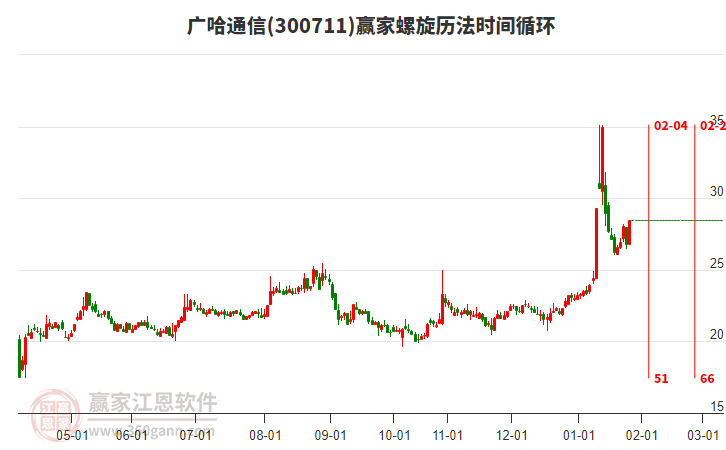 300711廣哈通信螺旋歷法時間循環(huán)工具 300711廣哈通信螺旋歷法時間循環(huán)工具