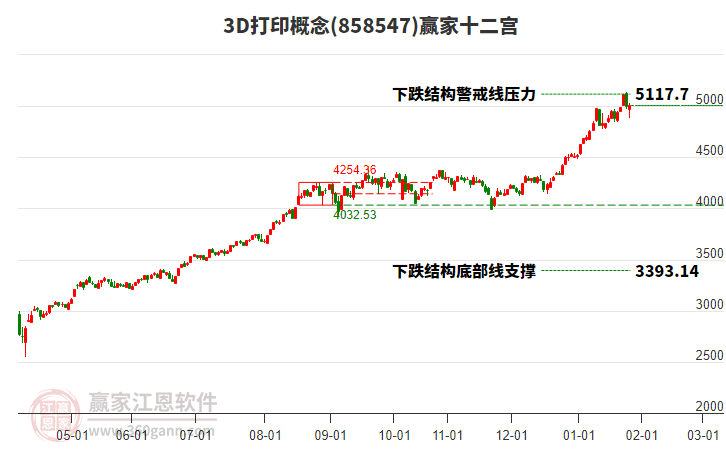 8585473D打印贏家十二宮工具 8585473D打印贏家十二宮工具