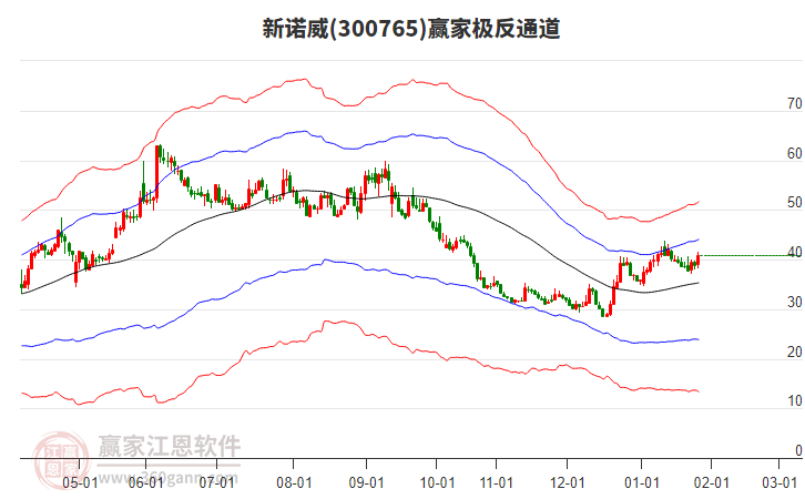 300765新諾威贏家極反通道工具 300765新諾威贏家極反通道工具