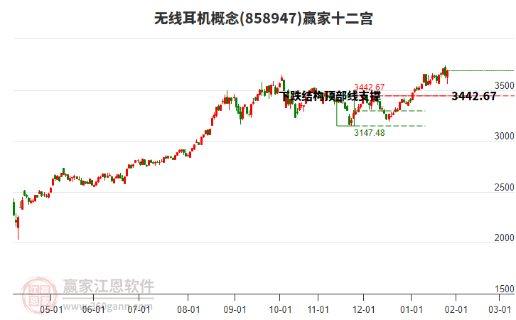 858947無線耳機贏家十二宮工具 858947無線耳機贏家十二宮工具