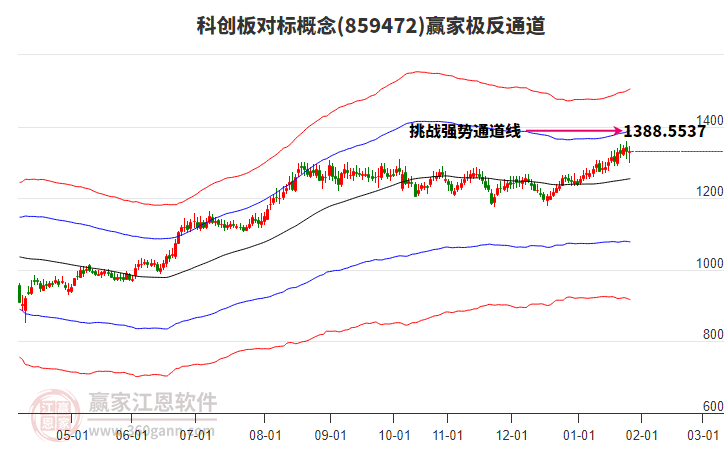 859472科創(chuàng)板對標(biāo)贏家極反通道工具 859472科創(chuàng)板對標(biāo)贏家極反通道工具