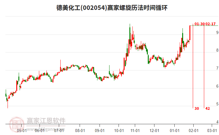 002054德美化工螺旋歷法時(shí)間循環(huán)工具 002054德美化工螺旋歷法時(shí)間循環(huán)工具