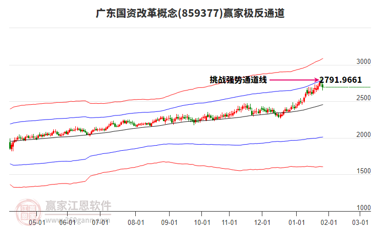 859377廣東國資改革贏家極反通道工具