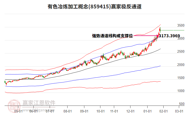 859415有色冶煉加工贏家極反通道工具