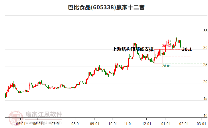 605338巴比食品贏家十二宮工具 605338巴比食品贏家十二宮工具