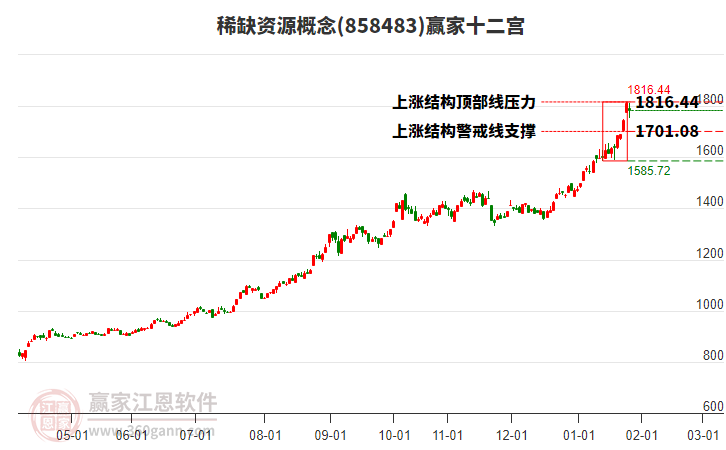 858483稀缺資源贏家十二宮工具 858483稀缺資源贏家十二宮工具