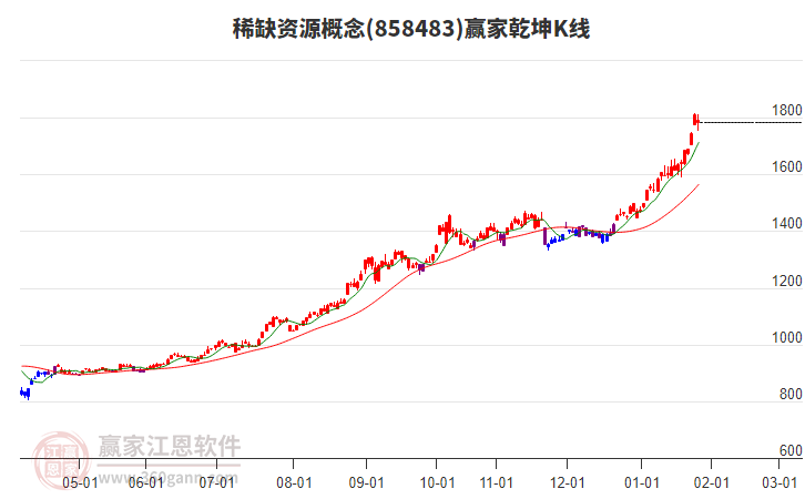 858483稀缺資源贏家乾坤K線工具 858483稀缺資源贏家乾坤K線工具
