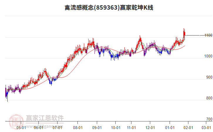 859363禽流感贏家乾坤K線工具 859363禽流感贏家乾坤K線工具