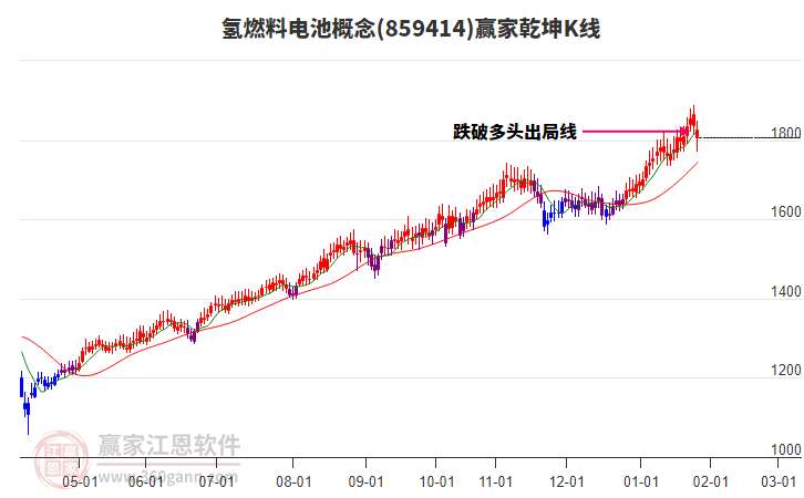 859414氫燃料電池贏家乾坤K線(xiàn)工具