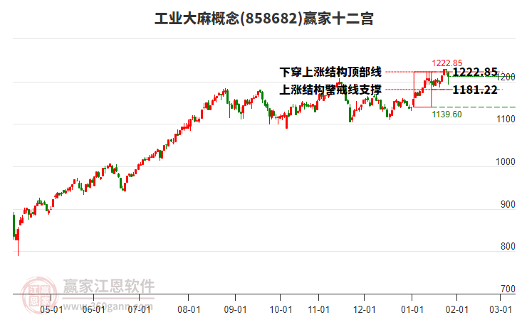 858682工業(yè)大麻贏家十二宮工具 858682工業(yè)大麻贏家十二宮工具