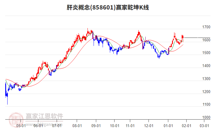 858601肝炎贏家乾坤K線工具 858601肝炎贏家乾坤K線工具