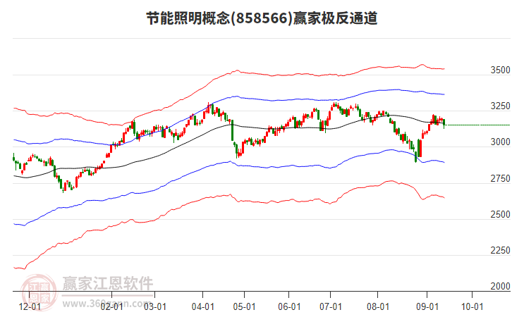 858566節(jié)能照明贏家極反通道工具 858566節(jié)能照明贏家極反通道工具