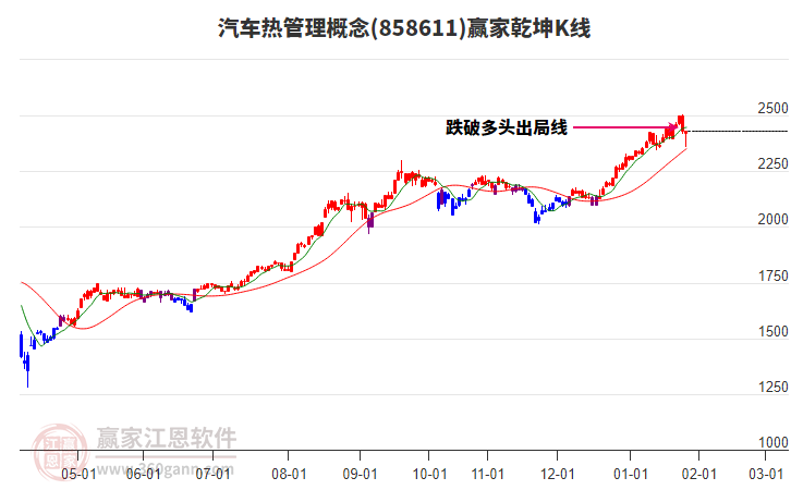 858611汽車熱管理贏家乾坤K線工具 858611汽車熱管理贏家乾坤K線工具