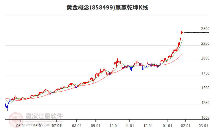 858499黃金贏家乾坤K線工具 858499黃金贏家乾坤K線工具