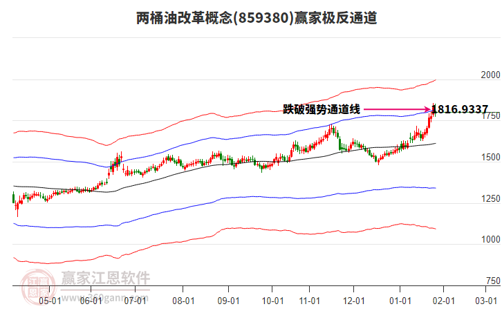 859380兩桶油改革贏家極反通道工具 859380兩桶油改革贏家極反通道工具