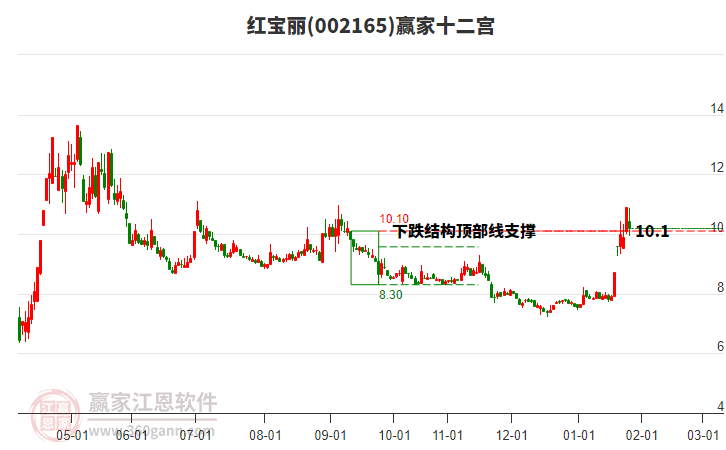 002165紅寶麗贏家十二宮工具 002165紅寶麗贏家十二宮工具