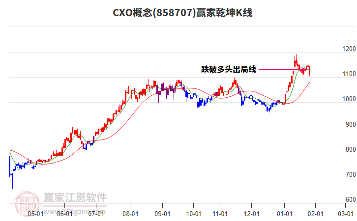 858707CXO贏家乾坤K線工具