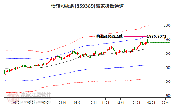 859389債轉(zhuǎn)股贏家極反通道工具 859389債轉(zhuǎn)股贏家極反通道工具