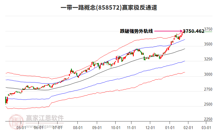 858572一帶一路贏家極反通道工具 858572一帶一路贏家極反通道工具
