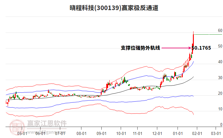 300139曉程科技贏家極反通道工具 300139曉程科技贏家極反通道工具