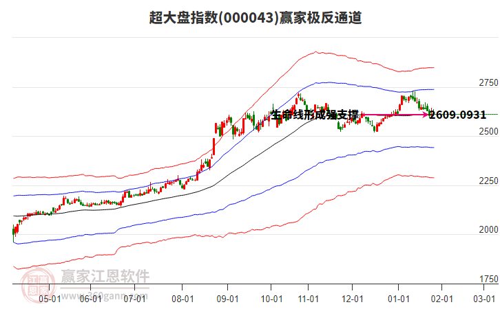 000043超大盤贏家極反通道工具 000043超大盤贏家極反通道工具