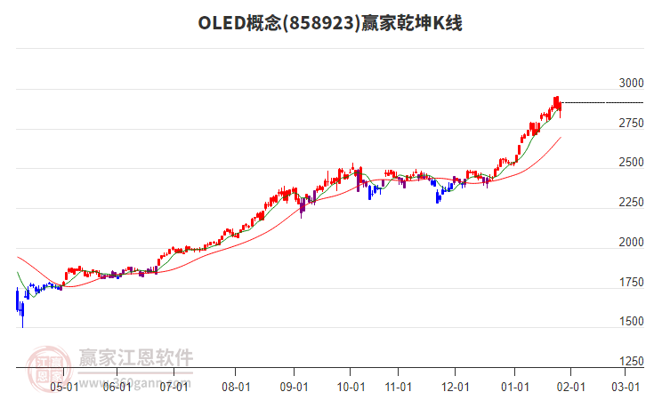 858923OLED贏家乾坤K線(xiàn)工具 858923OLED贏家乾坤K線(xiàn)工具