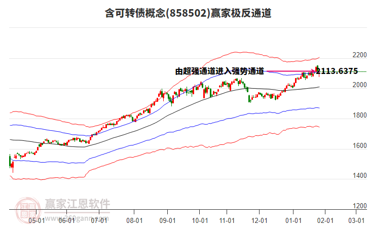 858502含可轉(zhuǎn)債贏家極反通道工具 858502含可轉(zhuǎn)債贏家極反通道工具