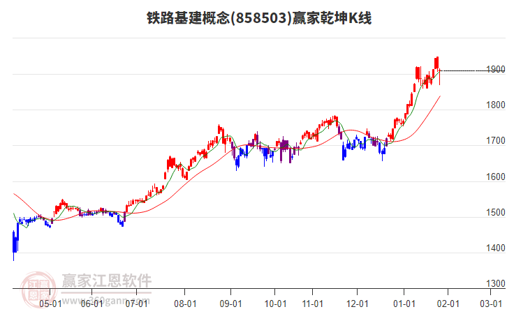 858503鐵路基建贏家乾坤K線工具