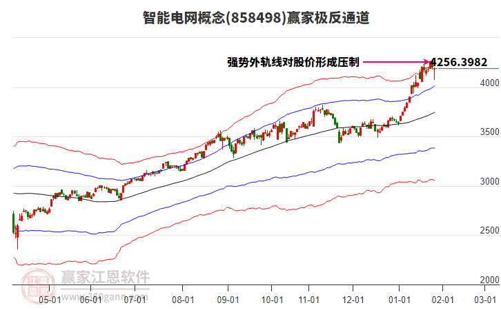 858498智能電網(wǎng)贏家極反通道工具 858498智能電網(wǎng)贏家極反通道工具