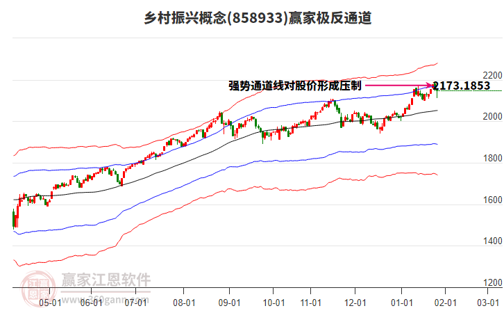 858933鄉(xiāng)村振興贏家極反通道工具