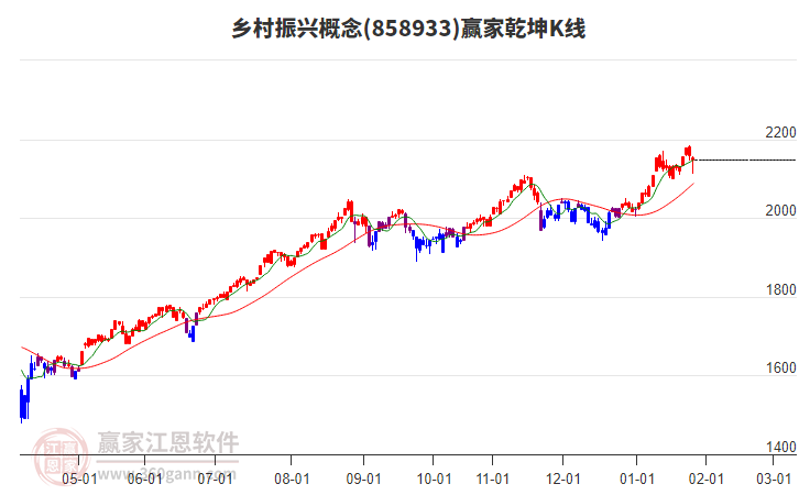 858933鄉(xiāng)村振興贏家乾坤K線工具
