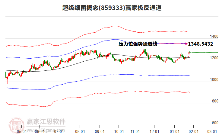 859333超級細菌贏家極反通道工具 859333超級細菌贏家極反通道工具